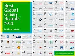 Toyota es la marca más ecológica de 2013