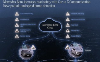 Mercedes-Benz ofrecerá el sistema de comunicación de auto a auto