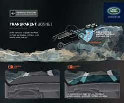 Land Rover Transparent Bonnet se revelará en el Auto Show de Nueva York