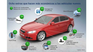 8 tecnologías que reducen el consumo de combustible