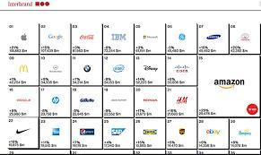 Top 100 World Brands Interbrand 2014, Toyota lideró a la industria automotriz