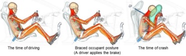 Dummies inteligentes Toyota para pruebas virtuales de accidentes