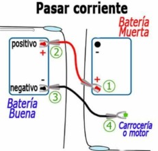 Tips Para Pasar Corriente Sin Riesgo
