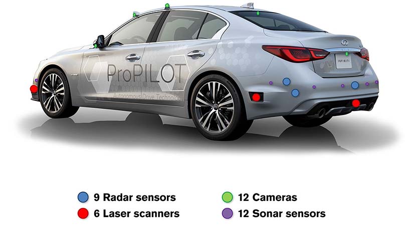 Test Drive Nissan ProPILOT por las calles de Tokio