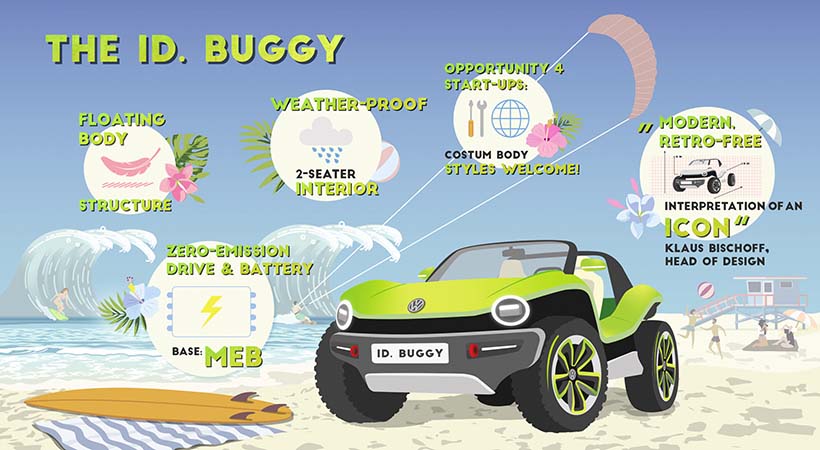 Plataforma eléctrica VW MEB