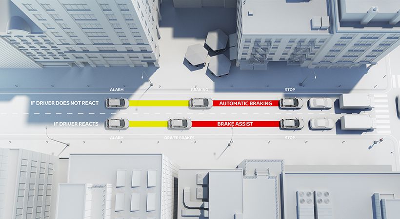 Toyota Safety Sense 2.0