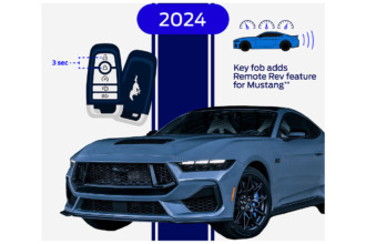 Remote Rev, acelera tu Mustang de manera remota